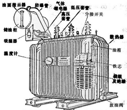 油浸式變壓器主要組成部分有哪些,都有什么作用？